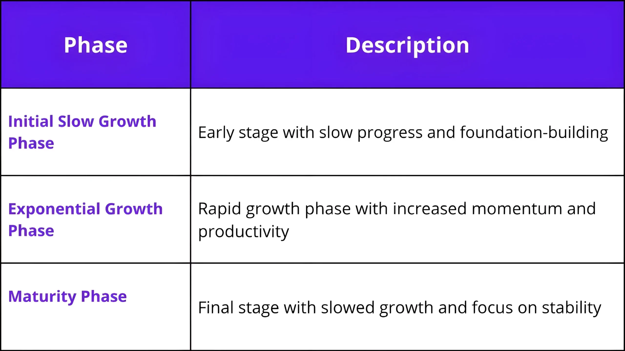 THE 3 PHASES OF S CURVE