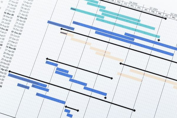 Project planning gantt chart